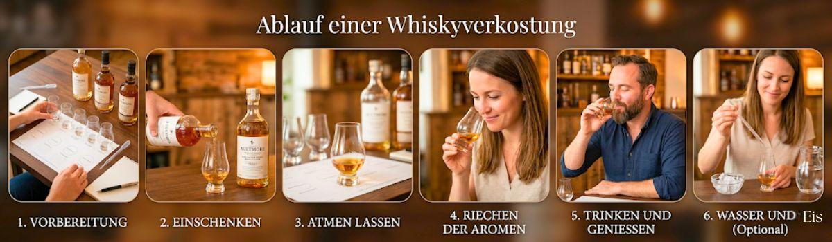 Reihenfolge einer Whisky-Verkostung Reihenfolge einer Whisky-Verkostung
