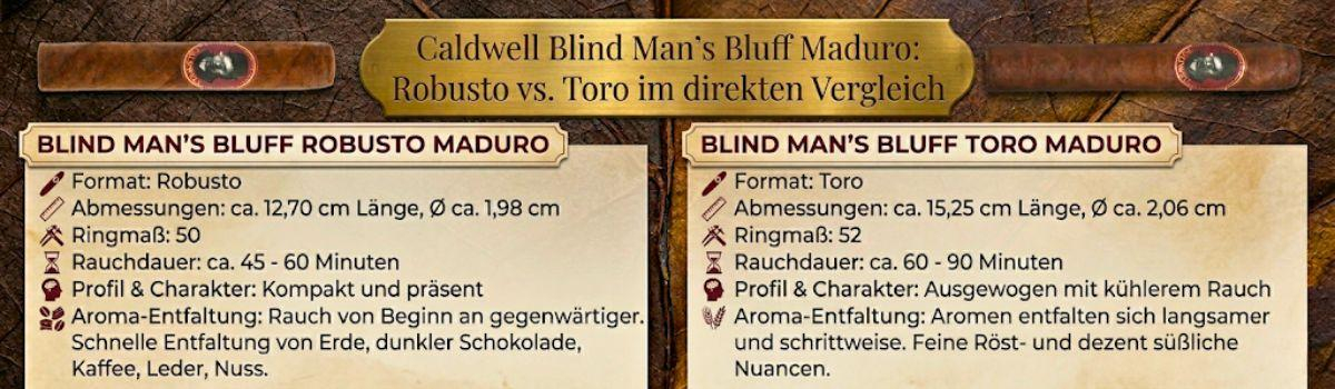Robusto- und Toro-Format im Vergleich