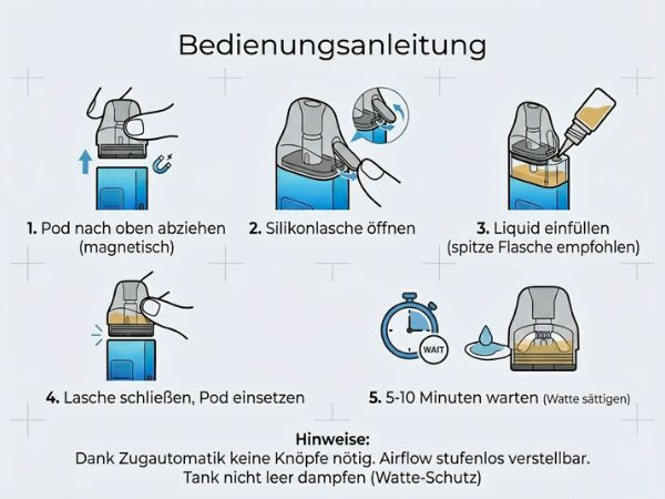 Vorgehensweise beim wechseln eines Pods Vorgehensweise beim wechseln eines Pods