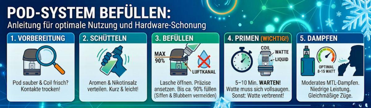 Anleitung zum befüllen eines Pods mit Liquid Anleitung zum befüllen eines Pods mit Liquid