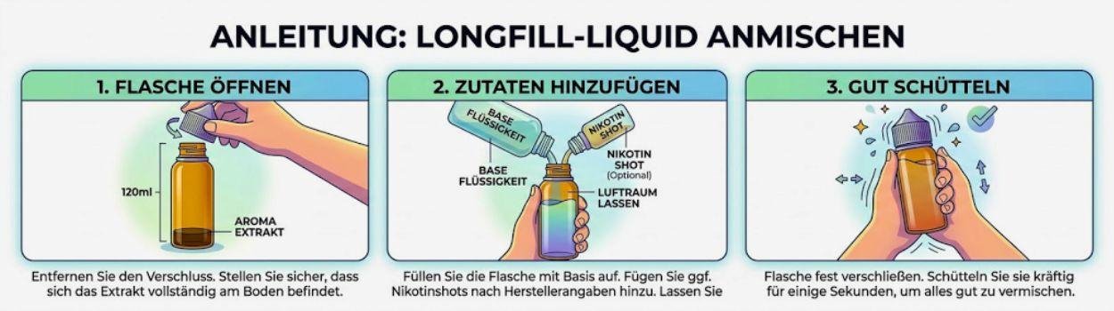 [KI-generiert] Anleitung zum Liquid mischen