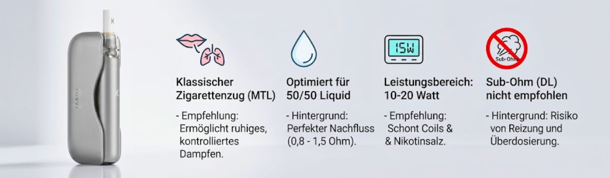 Beschreibung Dampferlebnis eines MTL-Geräts Beschreibung Dampferlebnis eines MTL-Geräts