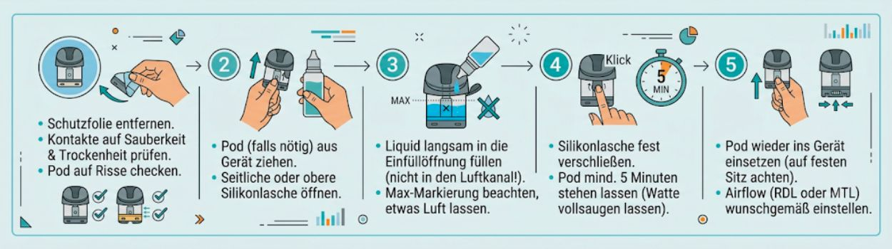 [KI-generiert] Anleitung zur Benutzung der Elfbar ELFx Mini