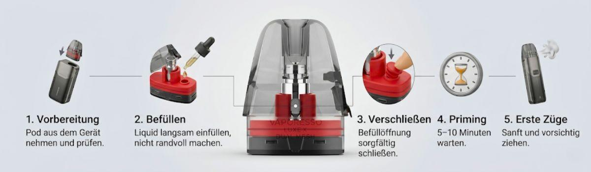 Leerpods richtig füllen- Anleitung Leerpods richtig füllen- Anleitung