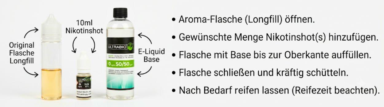 [KI-generiert] Anleitung zur Herstellung eines fertigen Liquids