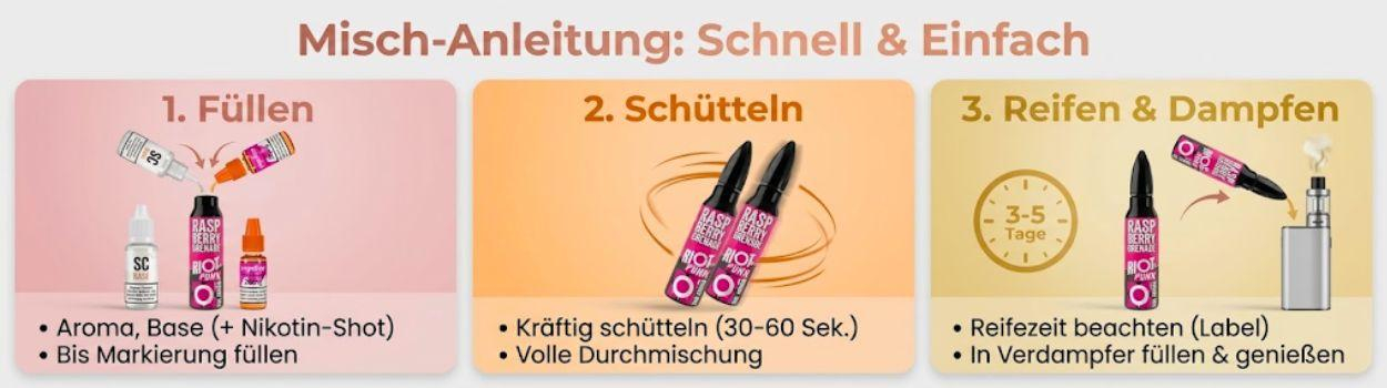[KI-generiert] Liquid Mischanleitung