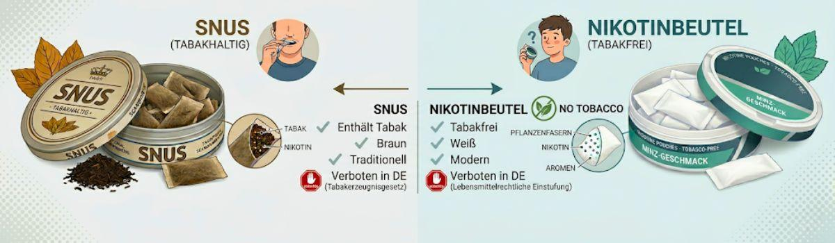 Snus und Nikotinbeutel im Vergleich
