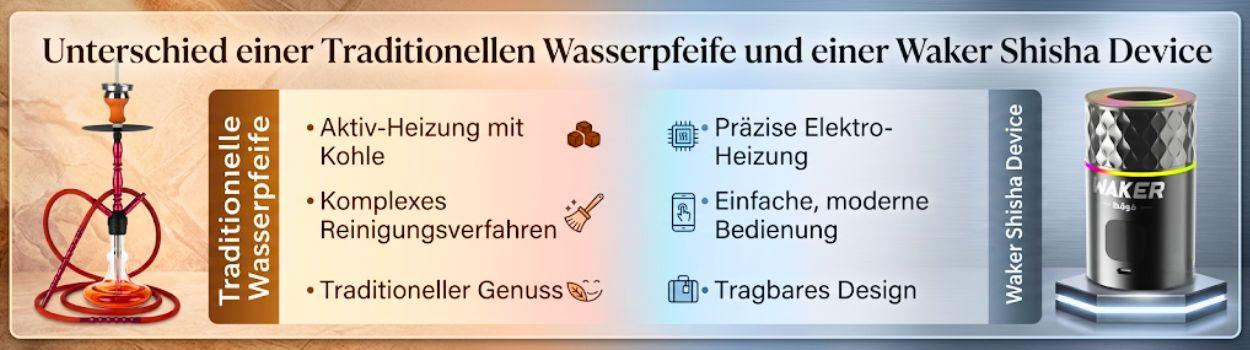 [KI-generiert] Wasserpfeife und Waker Shisha Device