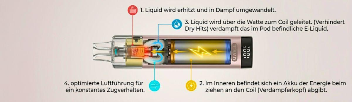 Funktion der Uwell Nunchaku Funktion der Uwell Nunchaku